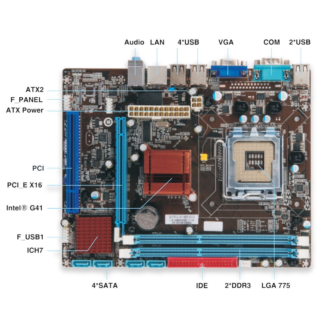 EVMG41-DDR3