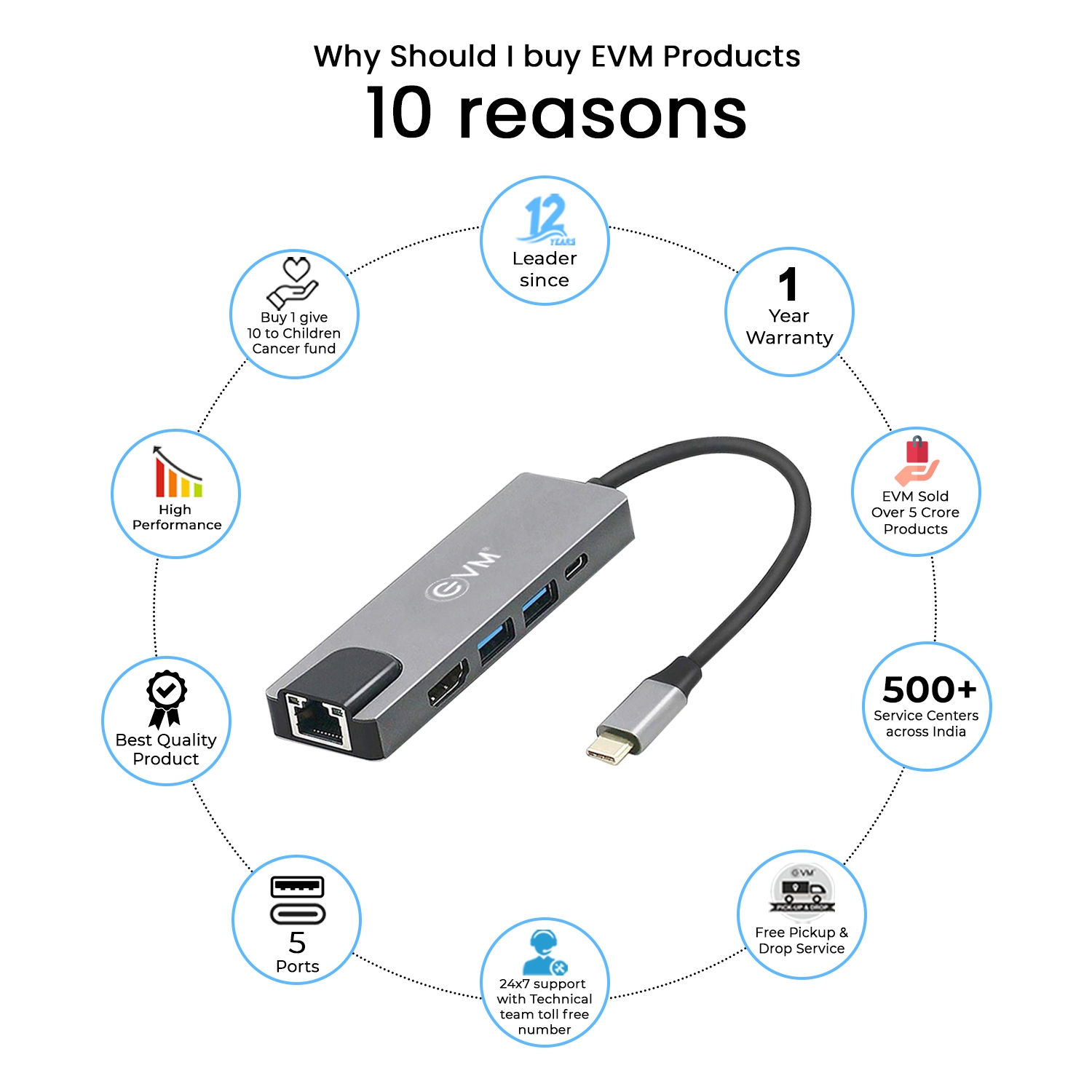 Type-C 5 in 1 Docking Station EVMCGRJ-5in1-Neo