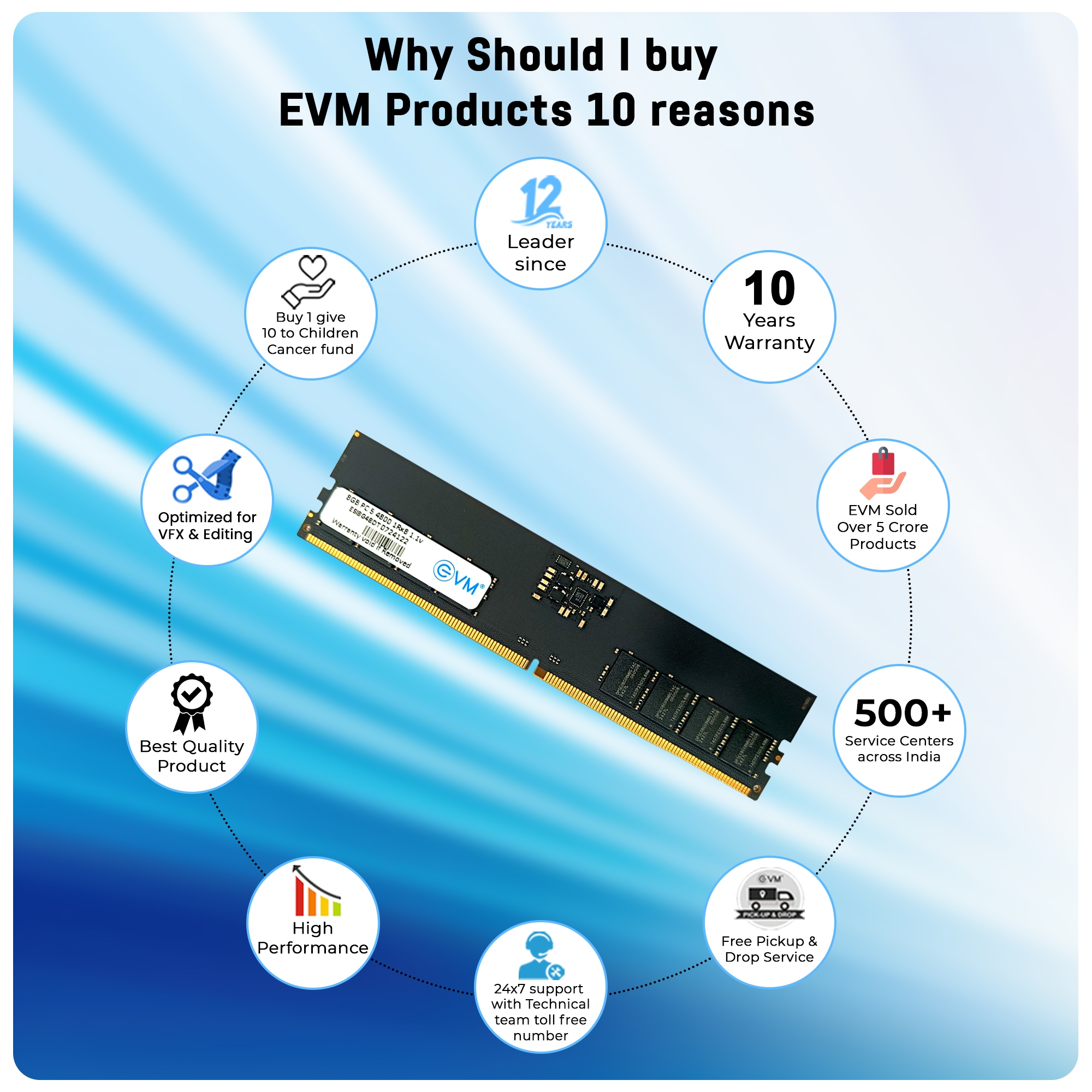 8GB DDR5 4800MHz Desktop RAM