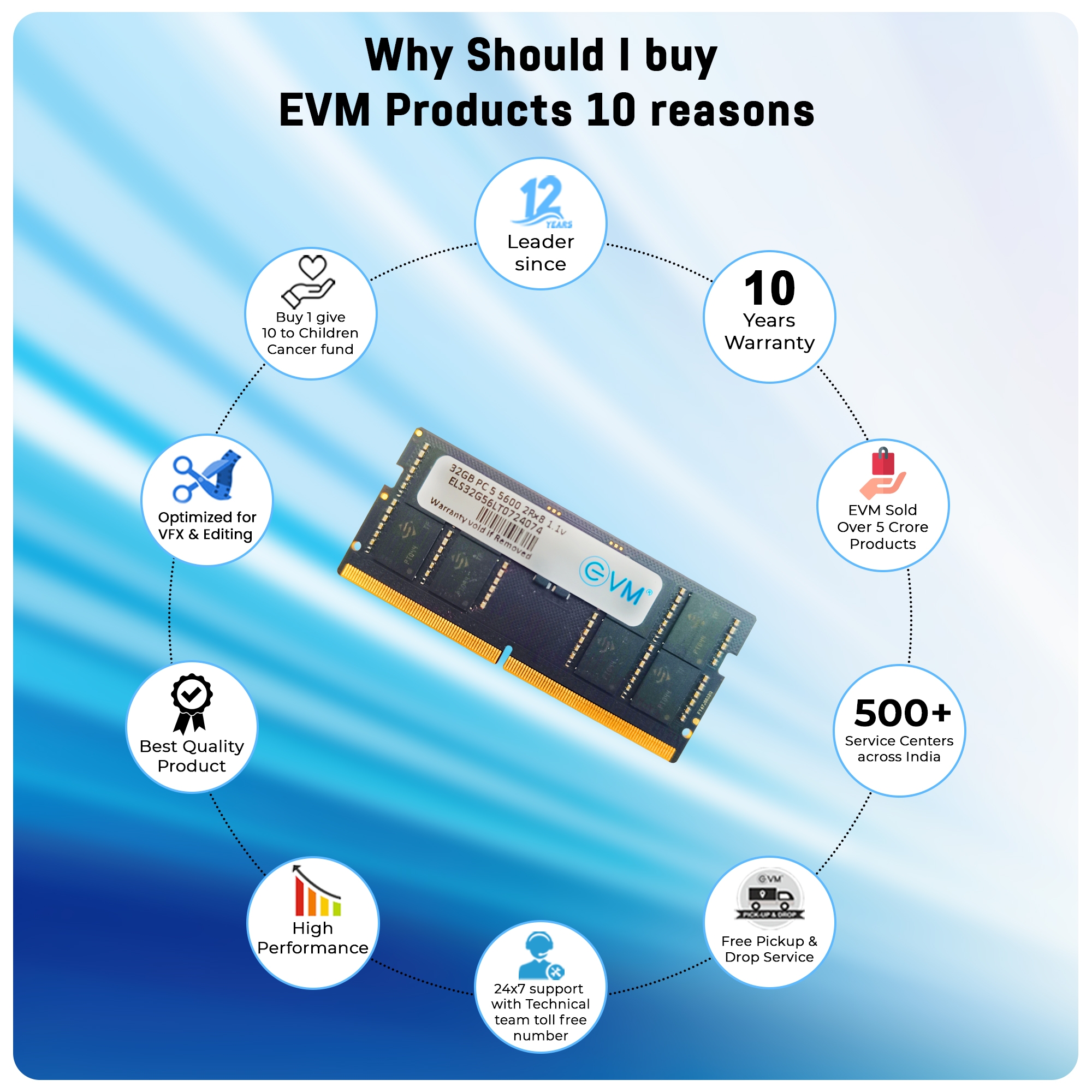 32GB DDR5 5600MHz Laptop RAM 
