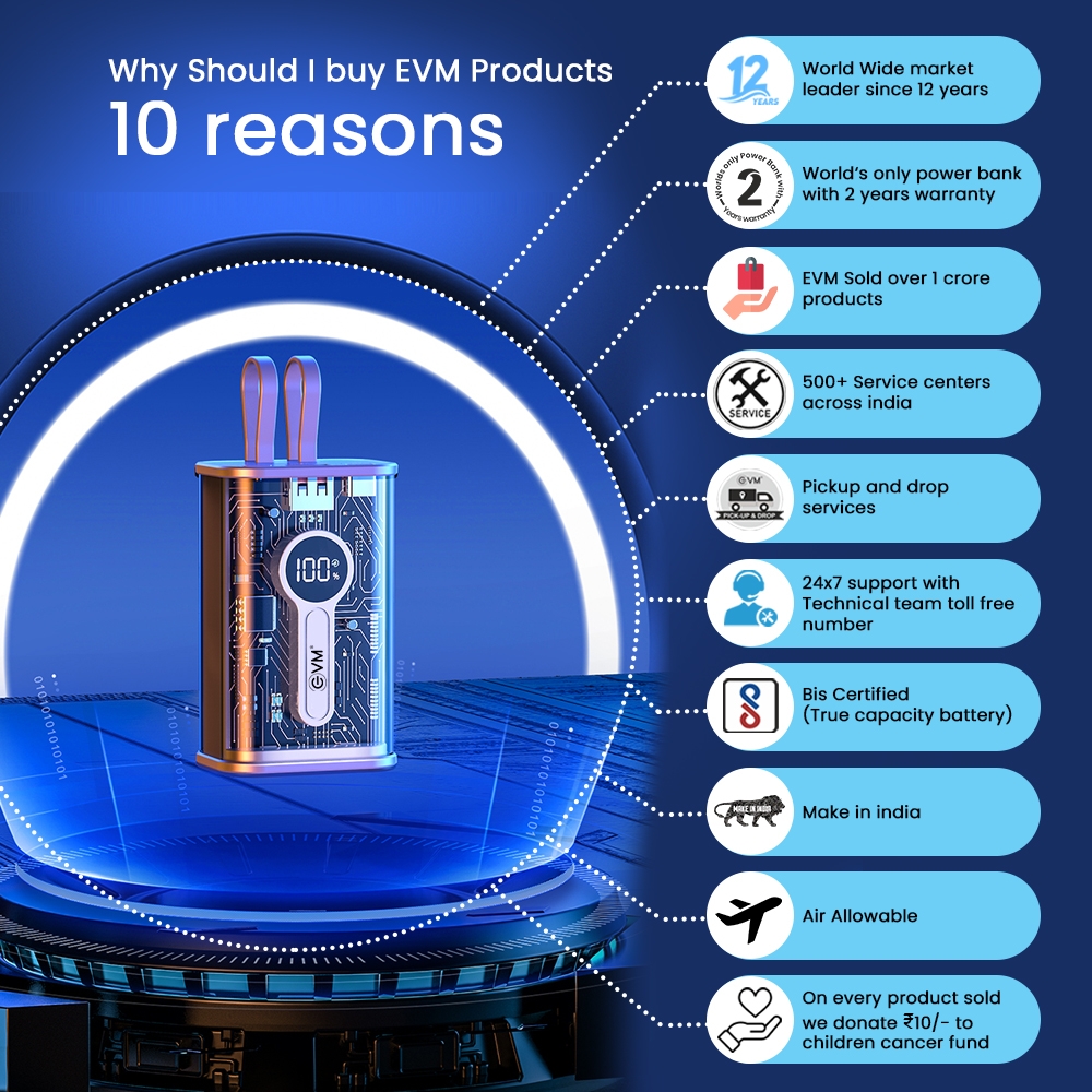 EnC Power Bank 10000mAh 25W fast charging