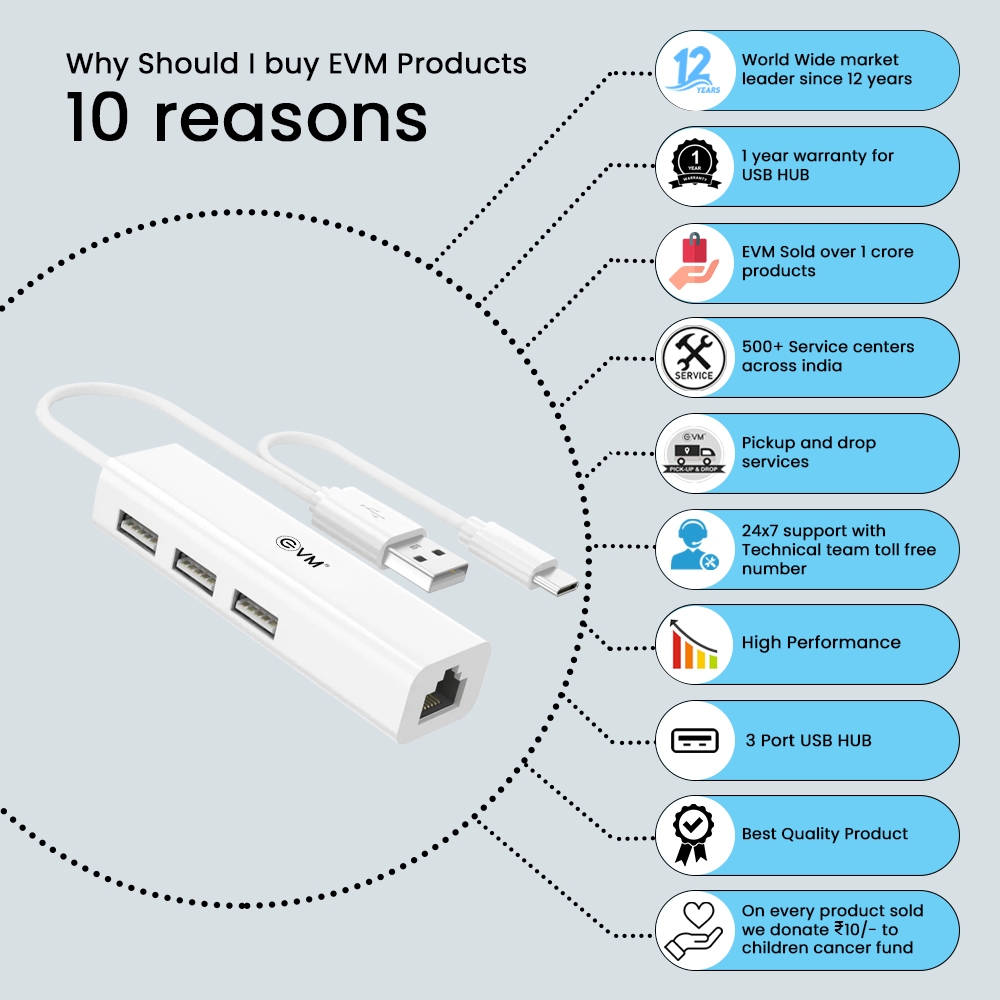 USB 2.0+RJ 45 HUB