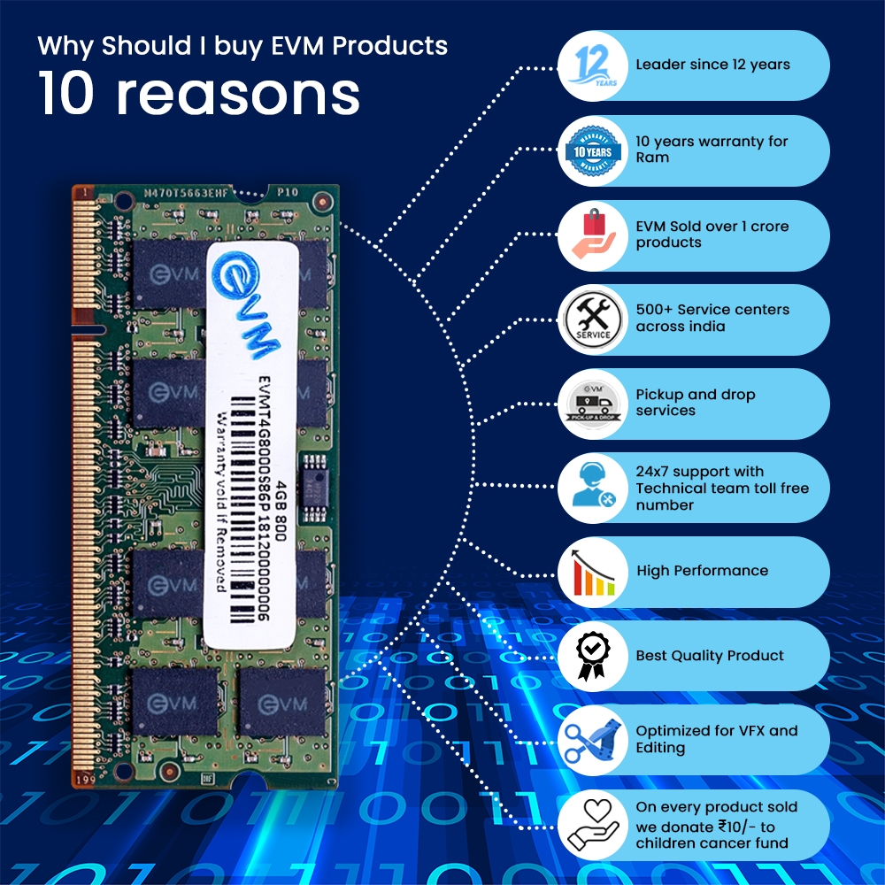 4GB DDR2 800MHz Laptop RAM