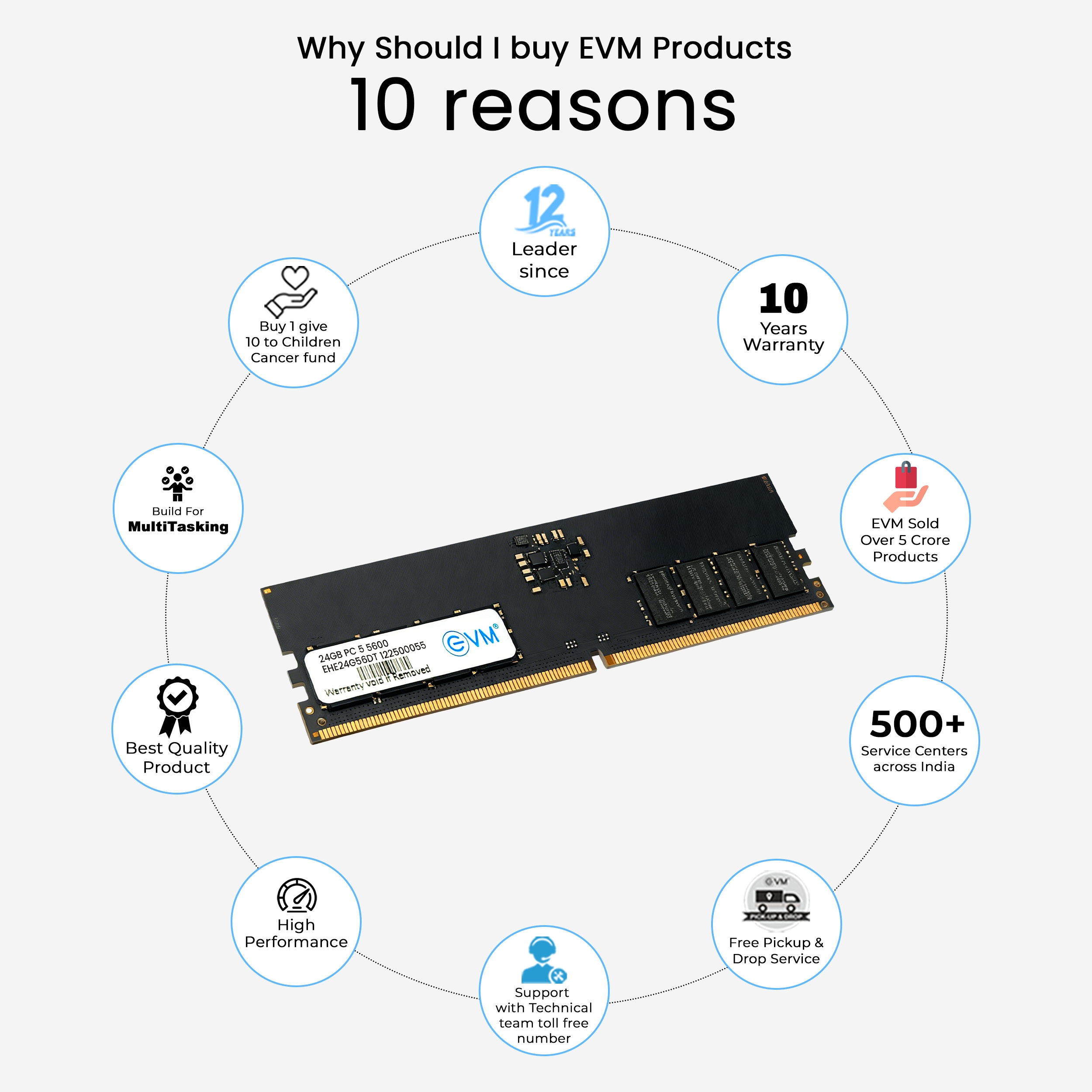 24GB DDR5 5600MHz Desktop RAM