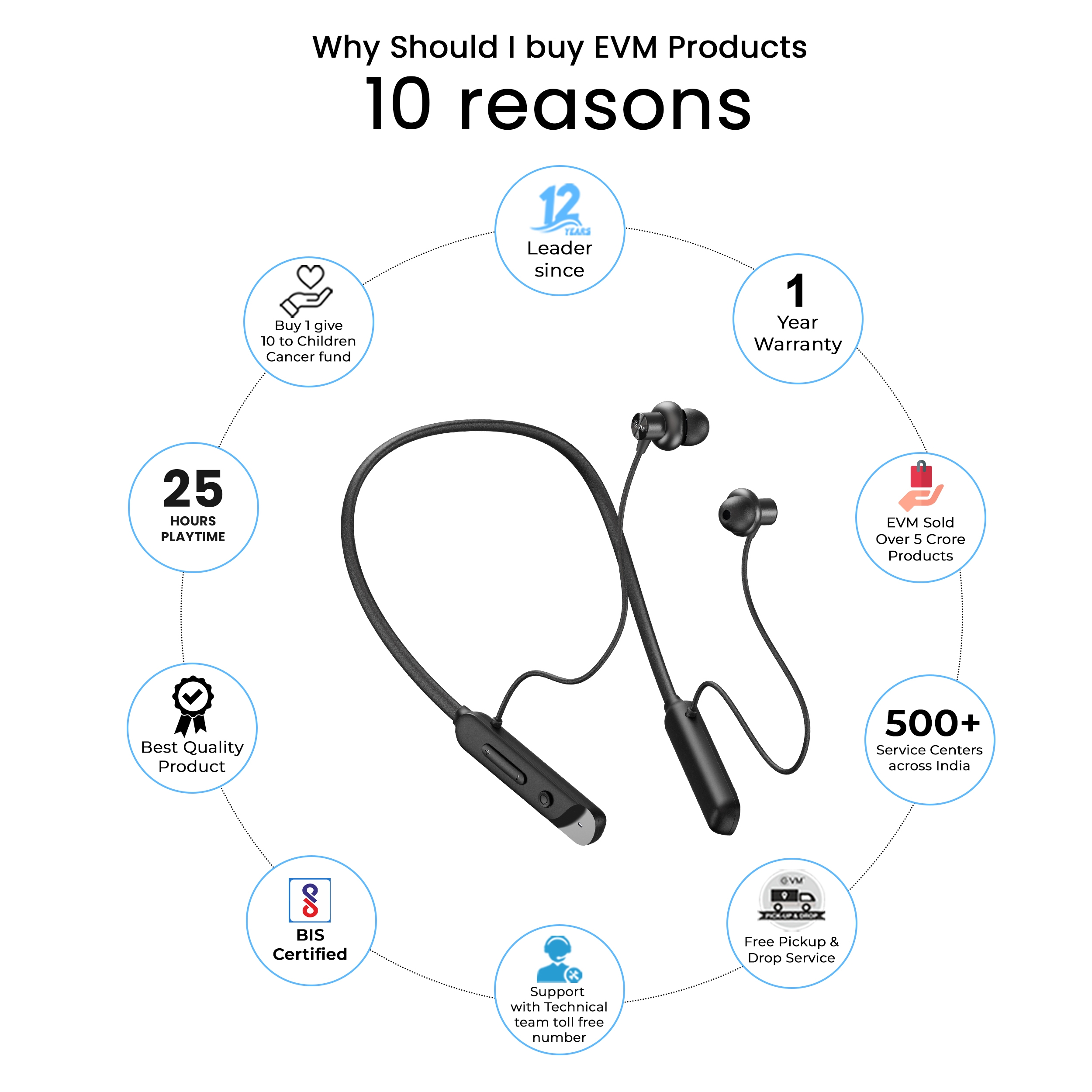 EnSport 2.0 Bluetooth Neckband EVM-NB-036