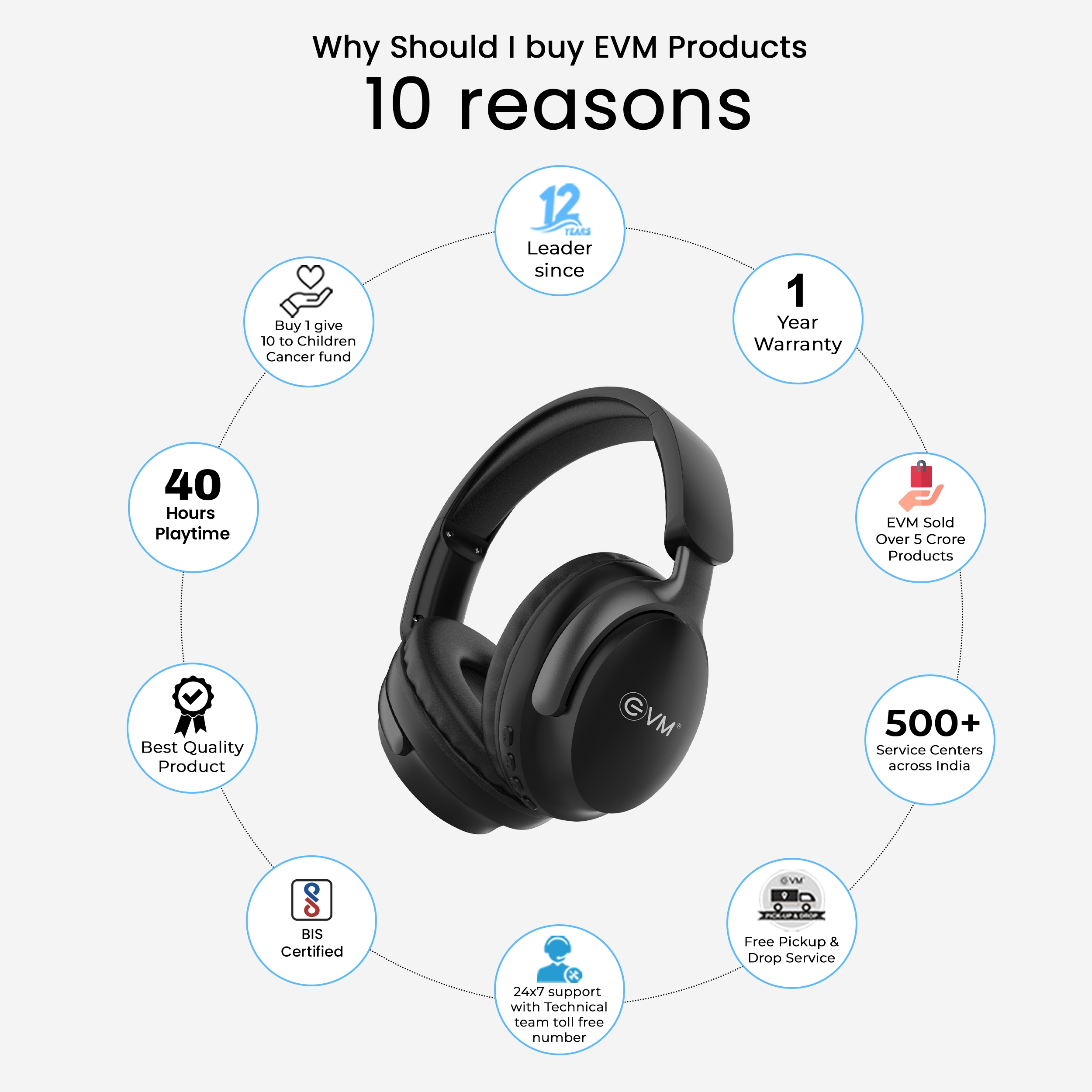 EVM EnSonic Wireless Headphone EVM-WHF-01 thumbnail 2