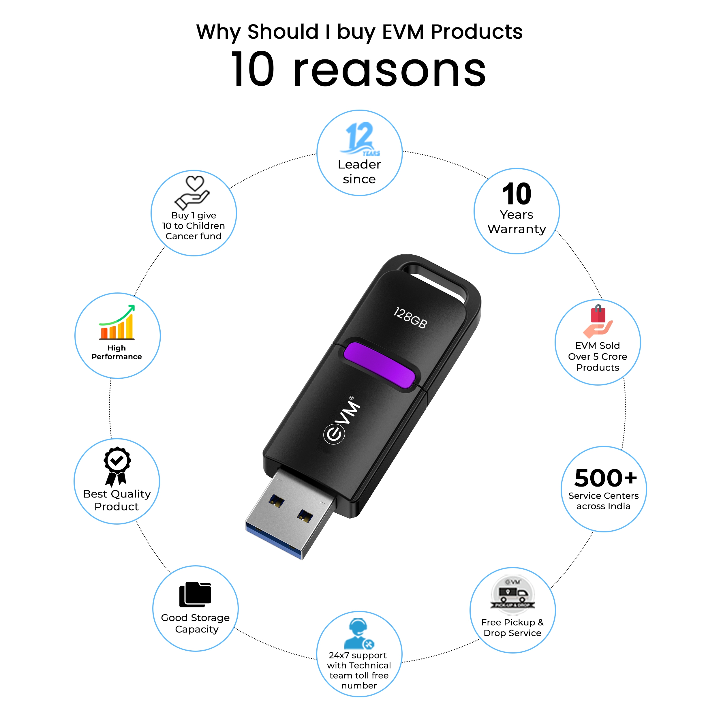 EnX Drive 128GB USB 3.2 Gen 1 Flash Drive
