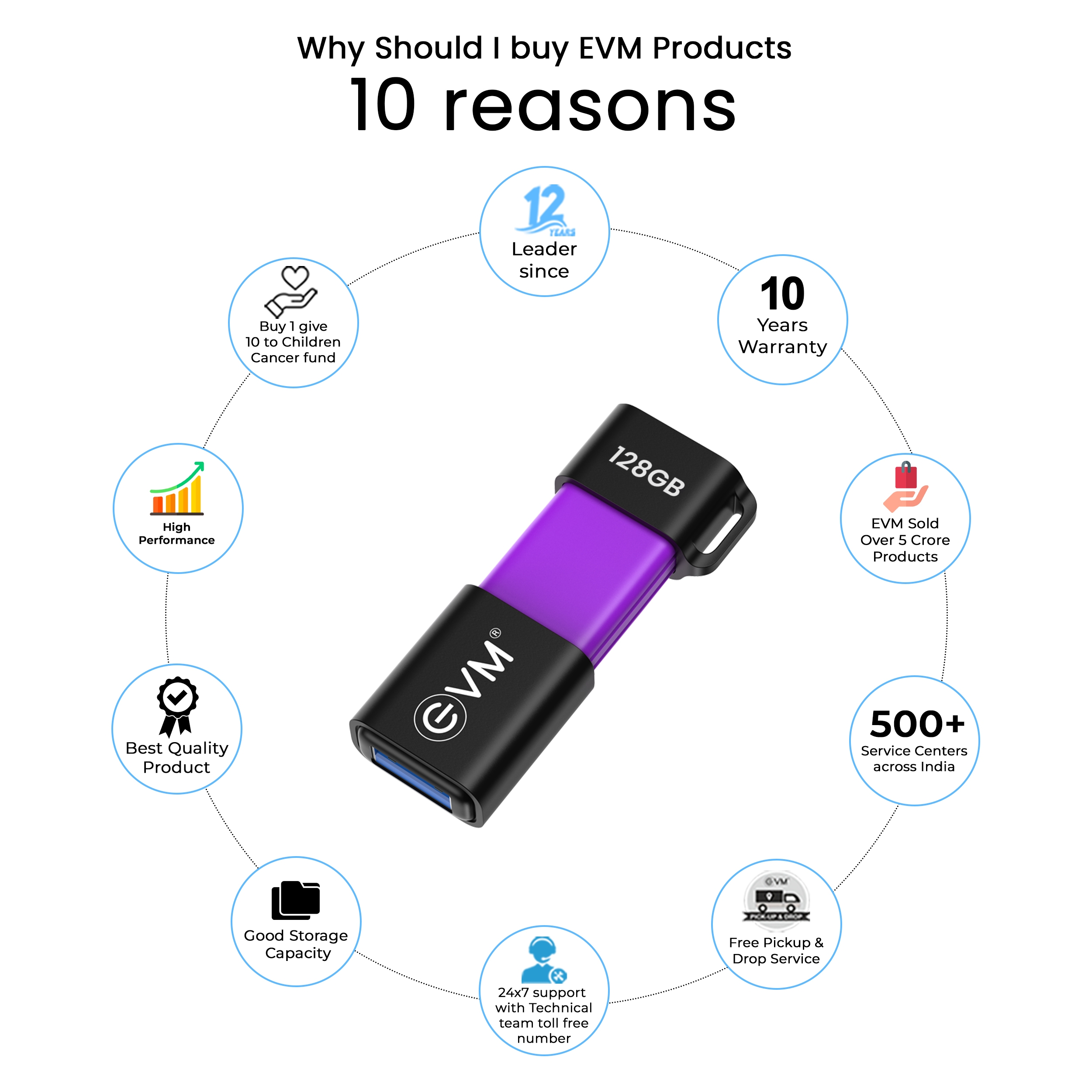 EnX OTG 128GB USB 3.2 Gen 1 Type-C OTG Flash Drive