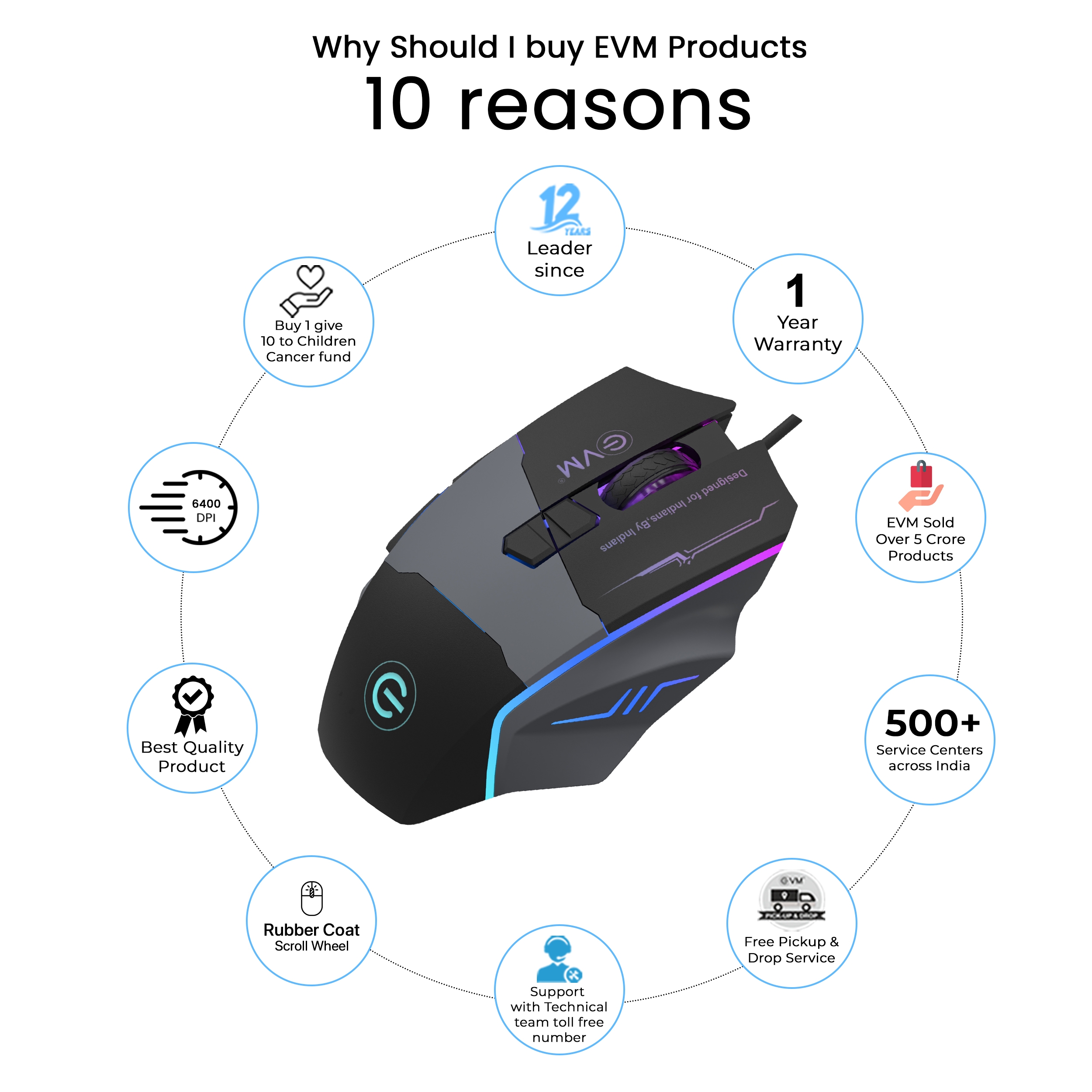M06087 Wired Gaming Mouse