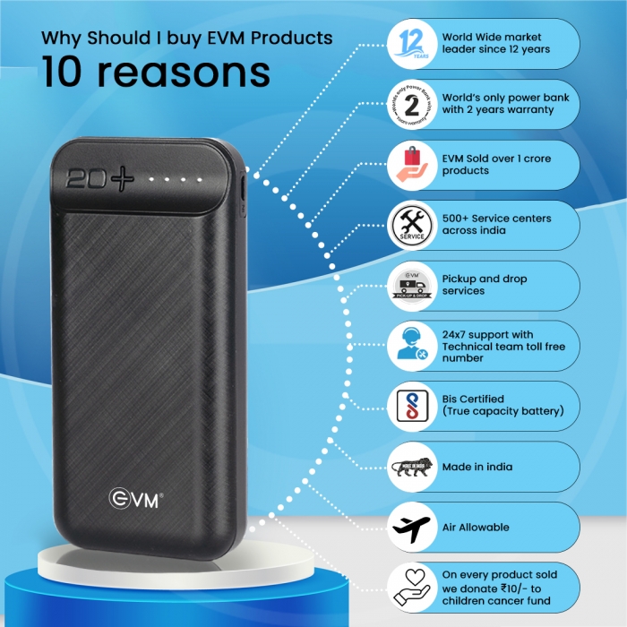 EnCharge+ Power Bank 20000mAh