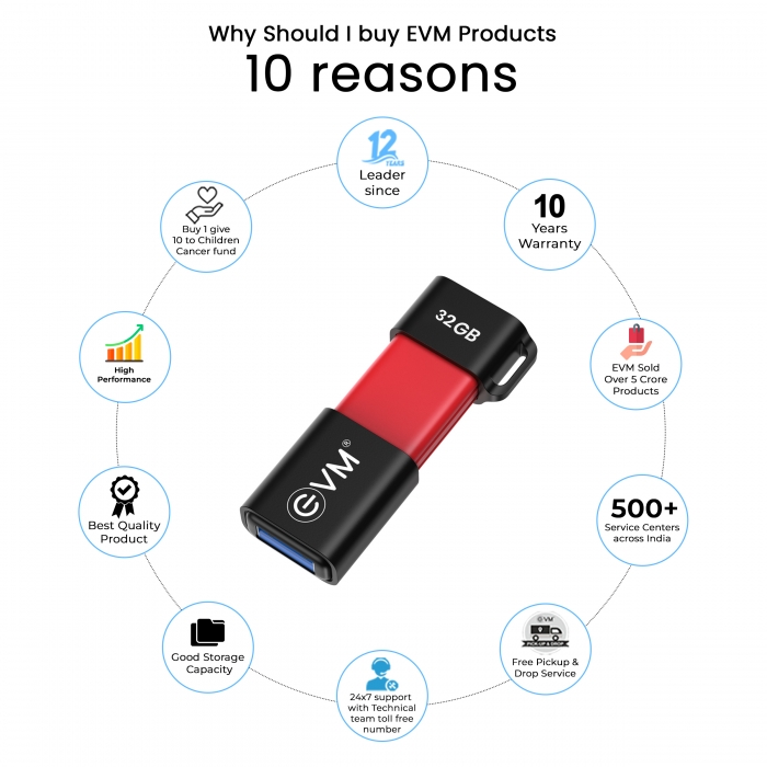 EnX OTG 32GB USB 3.2 Gen 1 Type-C OTG Flash Drive