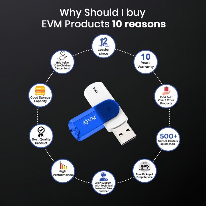 32GB EnStick USB 3.2 Gen 1 (Pendrive)