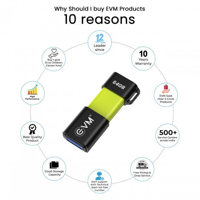 EnX OTG 64GB USB 3.2 Gen 1 Type-C OTG Flash Drive