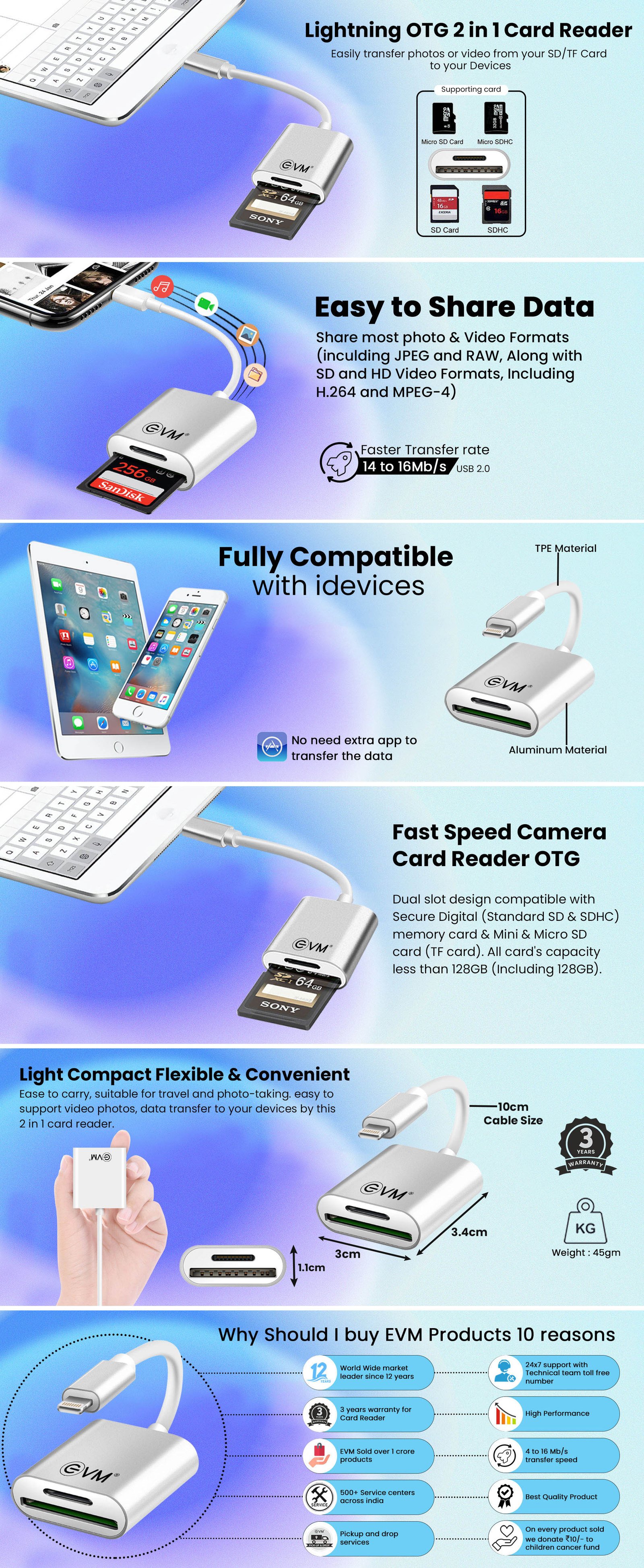 External Mini OTG USB Flash Memory Card Reader For Lightning To TF