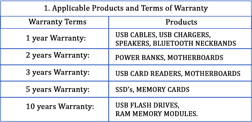 Warranty policy